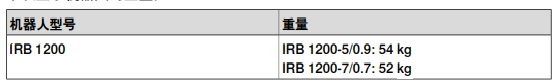 山東ABB IRB1200-7/0.7機器人保養(yǎng)